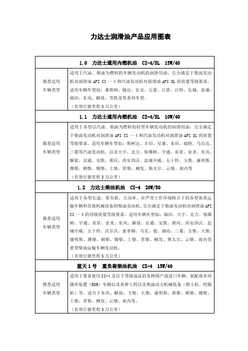 力达士润滑油应用图表