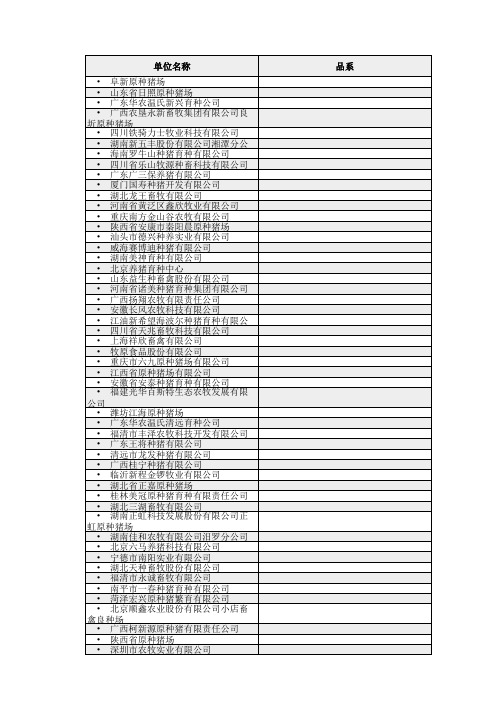 国家核心育种场名单(96家,截止到2015年)