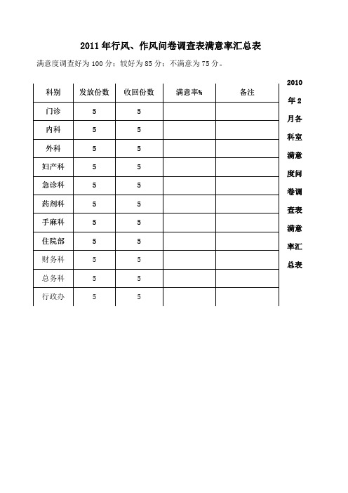 x各科室满意度问卷调查表满意率汇总表