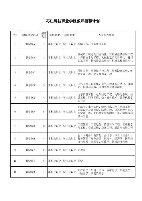 枣庄科技职业学院教师招聘计划