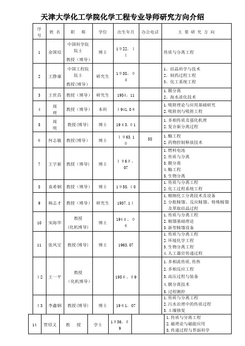 天津大学化工学院化学工程专业导师研究方向介绍(企业管理)