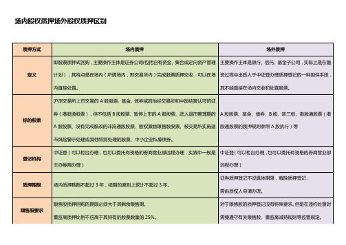 股票场内场外质押区别