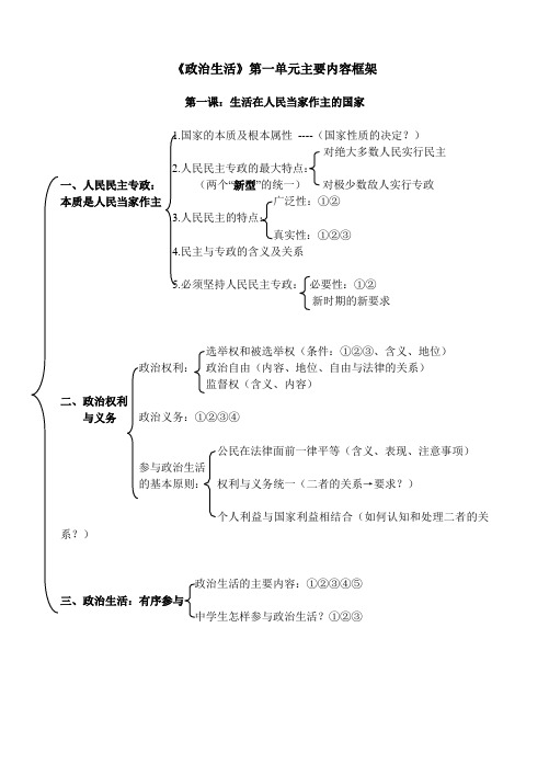 《政治生活》一单元内容框架