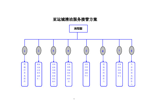 物业接管计划书