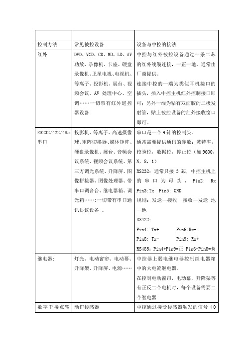 中控主机各种接口汇总