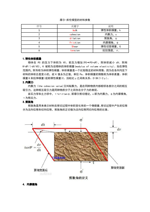 摩尔-库伦模型的材料参数