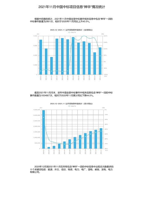 2021年11月中国中标项目信息“神华”情况统计