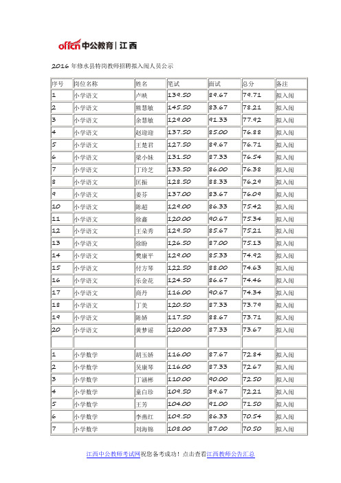 2016年九江修水县特岗教师招聘拟入闱人员公示