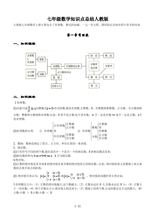 七年级数学知识点总结人教版