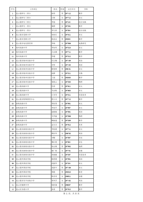 2015连云港市中小学(幼儿园)高级教师专业技术资格评审通过人员名单