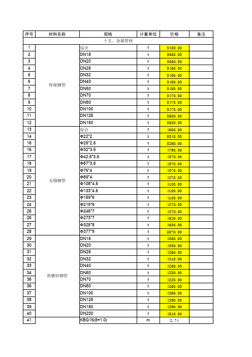 江苏造价信息6月份指导价