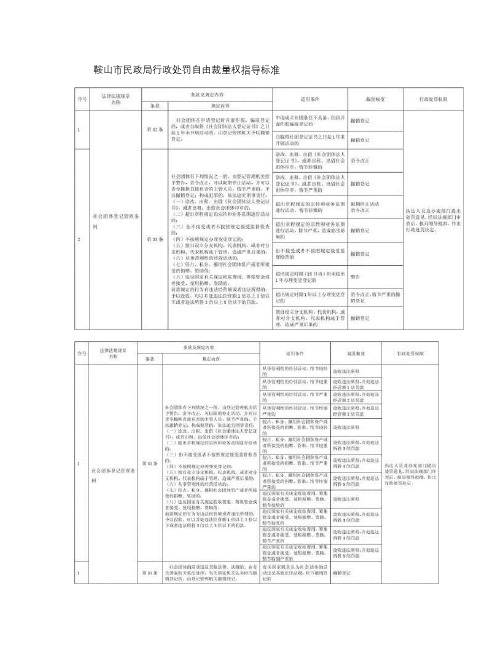 鞍山市民政局行政处罚自由裁量权指导标准(精)