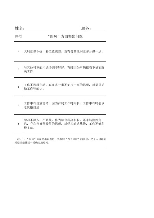 四风问题整改清单