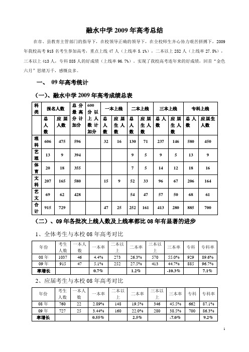 融水中学2009年高考总结