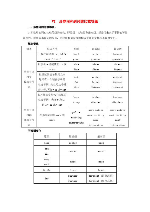 福建省莆田哲理中学高三英语 语法复习 形容词和副词的比较等级