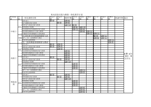 机电设备安装与维修学分制教学计划