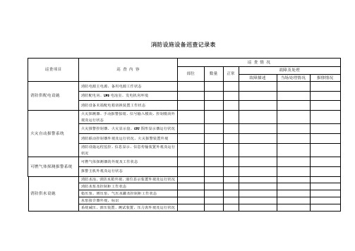 消防设施设备巡查记录表