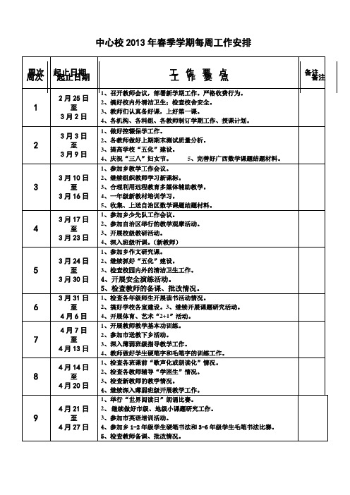 中心小学2013年春季学期工作安排