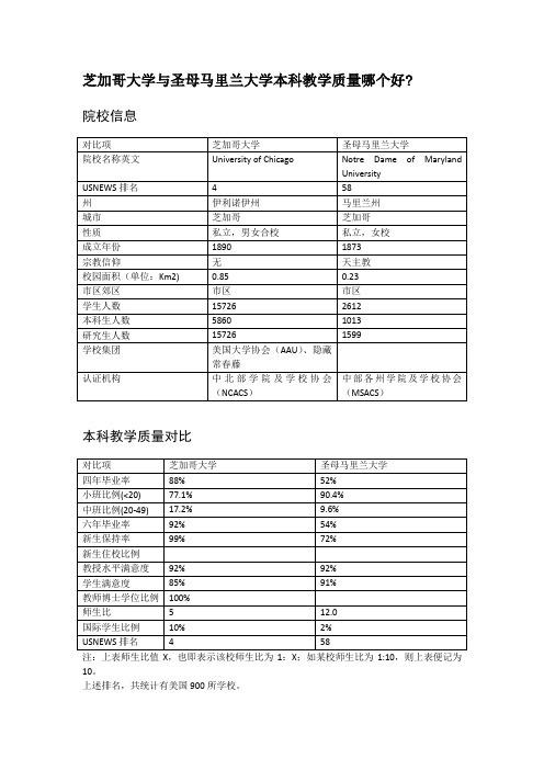 芝加哥大学与圣母马里兰大学本科教学质量对比