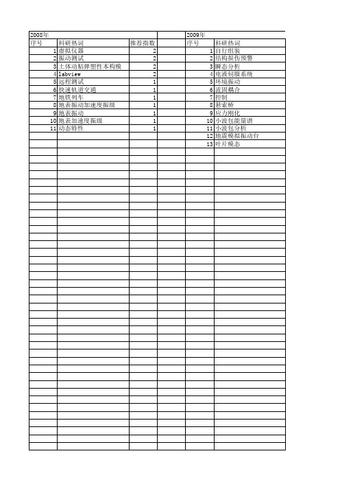 【江苏省自然科学基金】_振动加速度_期刊发文热词逐年推荐_20140815