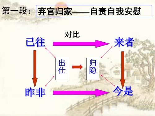 归去来兮辞第二课时剖析