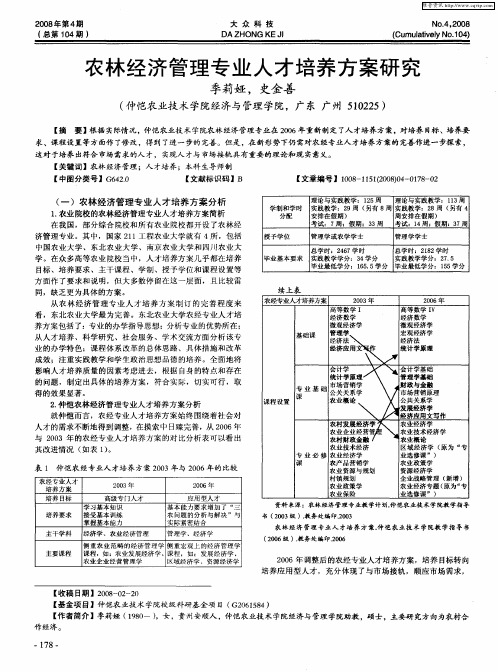 农林经济管理专业人才培养方案研究