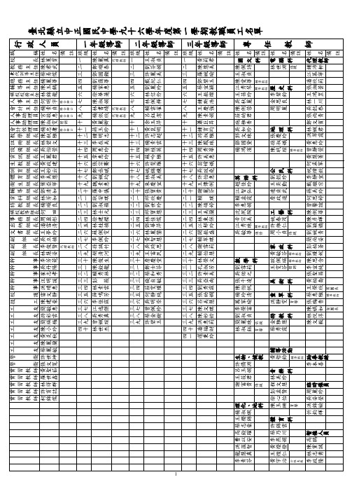 台北县立中正国民中学九十六学年度第一学期教职员工名单