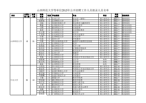 山西师范大学等单位2013年公开招聘工作人员拟录人员名单