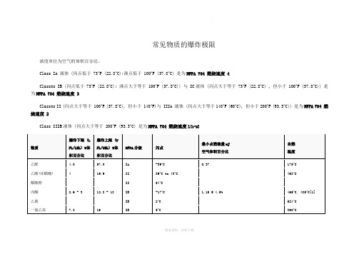 常见物质的爆炸极限