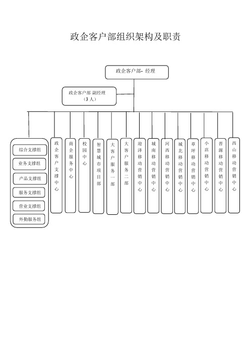 政企客户部后端班组新职责划分201403