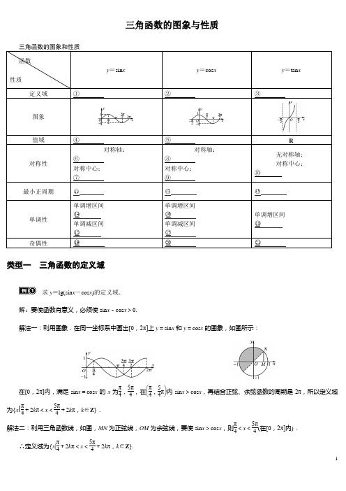 高三数学:三角函数的图像和性质(教师用)