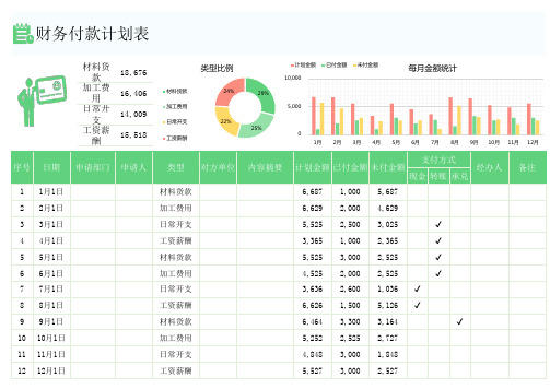 财务付款计划表