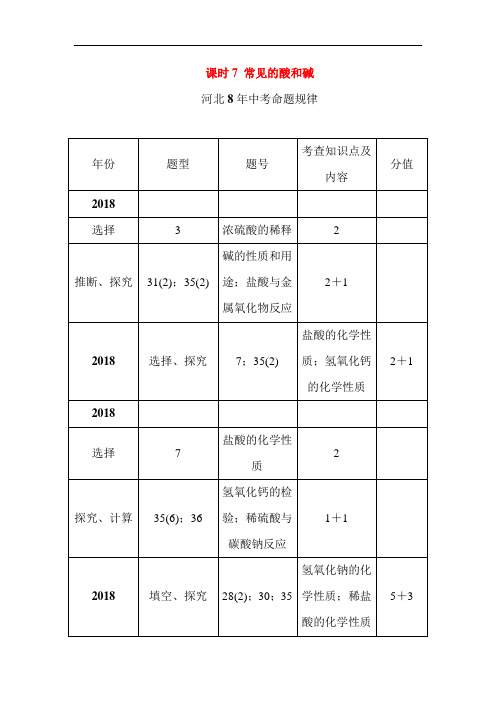 最新初中化学-河北省2018届中考化学教材知识梳理复习学案32 精品