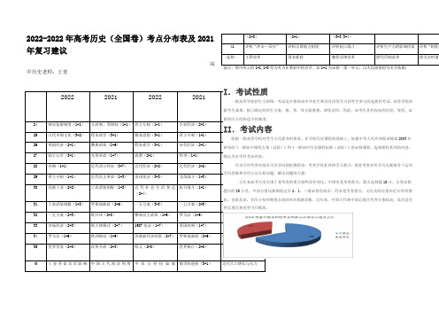 五年(2022-2022)高考历史(全国卷)考点分布表及2021年复习建议.doc Word版含答案