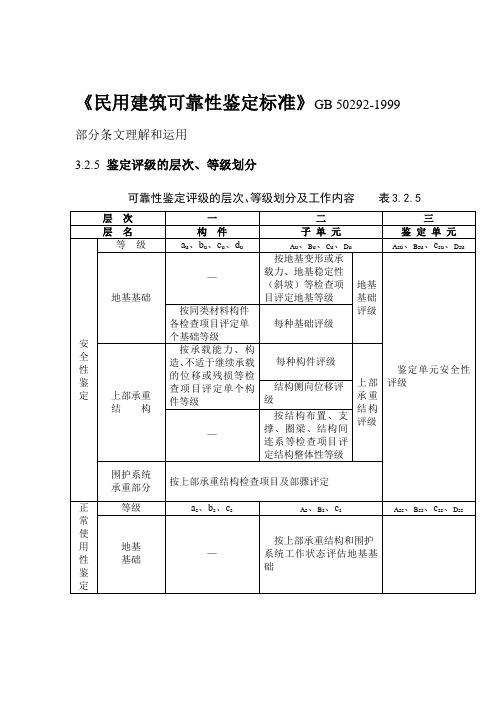 民用建筑可靠性鉴定标准摘要