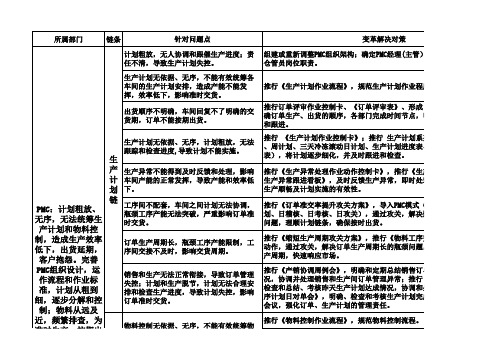 敏捷生产管理动作控制