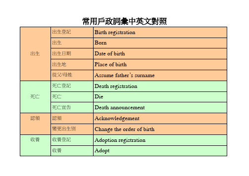 常用户政词汇中英文对照表