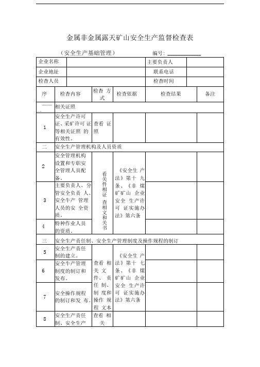 金属非金属露天矿山安全生产监督检查表