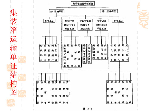 第十章集装箱码头主要单证及流程课件