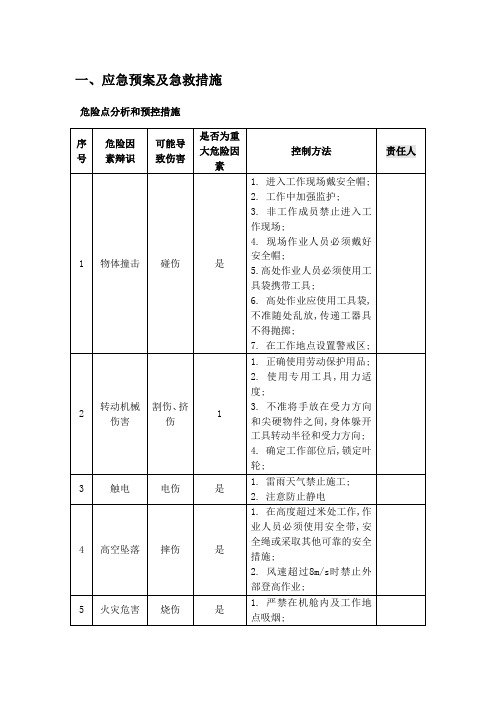 应急预案及急救措施