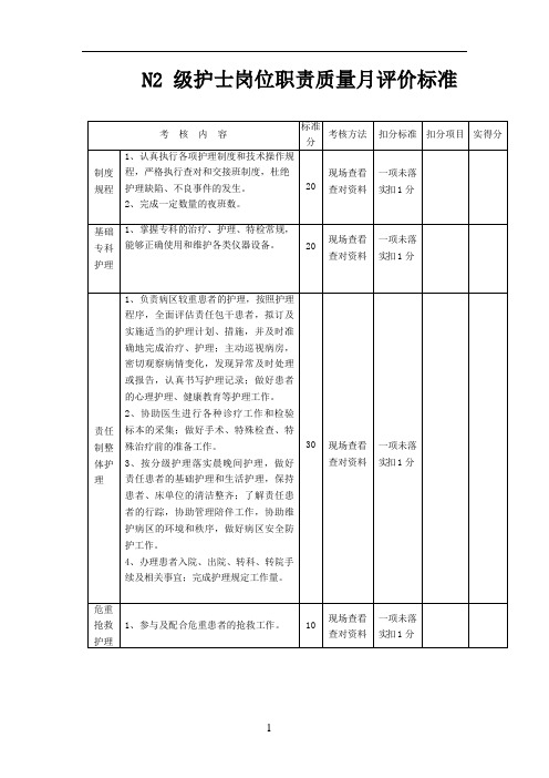 N2 级护士岗位职责质量月评价标准