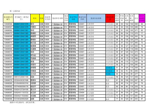 2014年硕士研究生招生拟录取名单(014管理学院,4月10日) (1)
