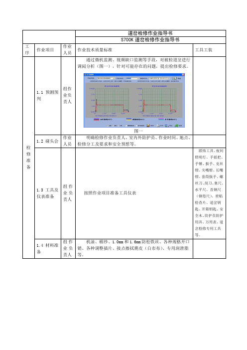 S700K道岔检修作业指导书