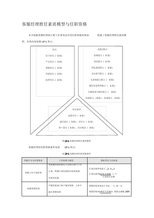 客服经理胜任素质模型与任职资格