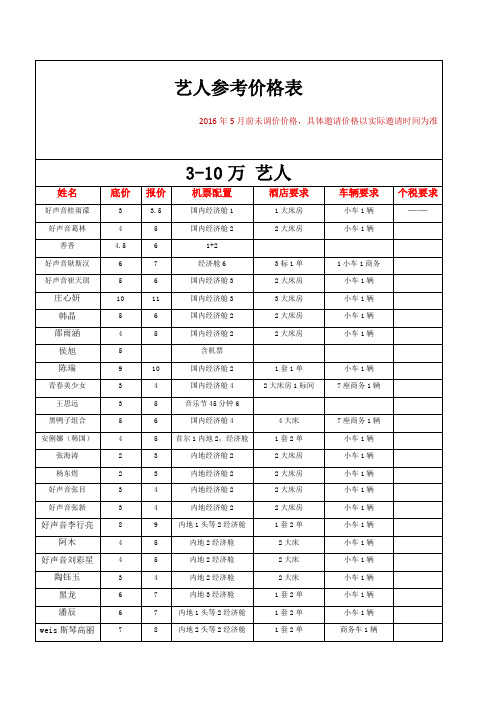 艺人出场费价格表2019版