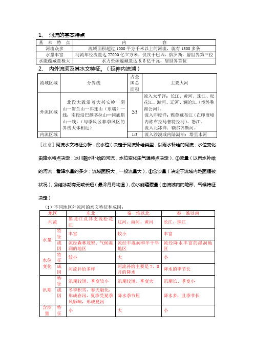 河流的基本特点