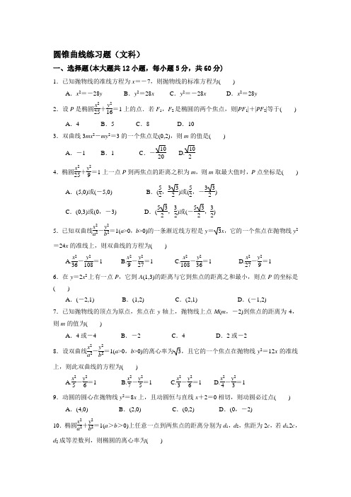 椭圆、双曲线、抛物线练习题(文科)精品资料