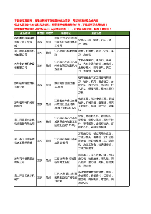新版江苏省苏州磨钻头机工商企业公司商家名录名单联系方式大全18家