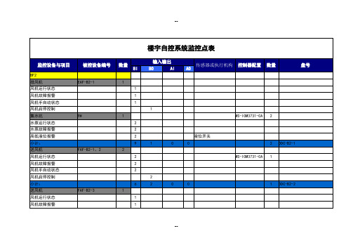 楼宇自控系统监控点表