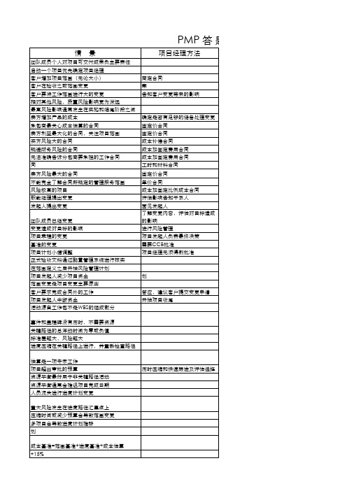 PMP答题应对思路-兰老师